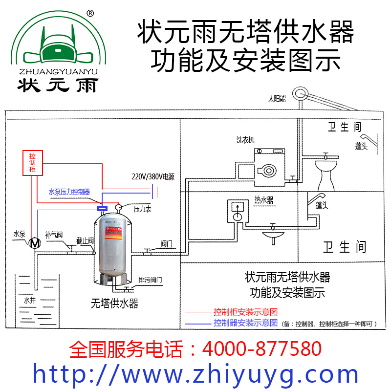 無(wú)塔供水設(shè)備/無(wú)塔供水器 小區(qū)專用供水設(shè)備