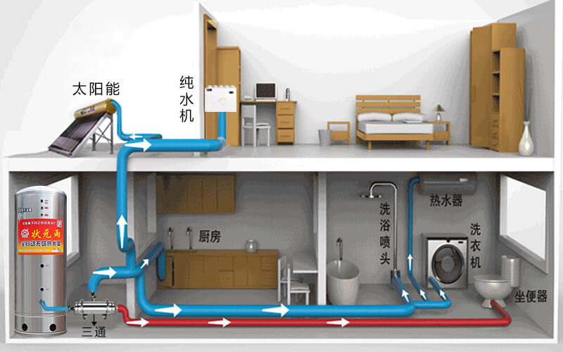 無塔供水器怎么用，解決水壓問題這么用！